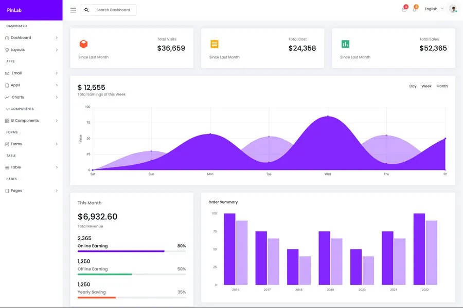 1000 manually tested web application